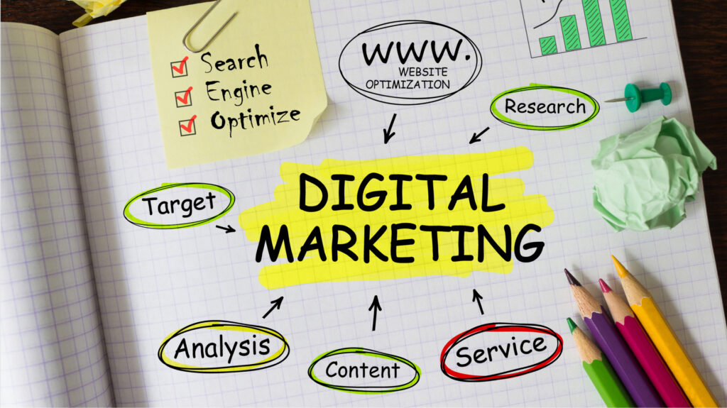 Digital marketing strategy guide for business