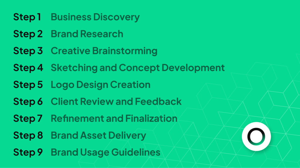 Our Logo Design Process_ From Concept to Completion